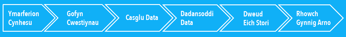 Proses Data