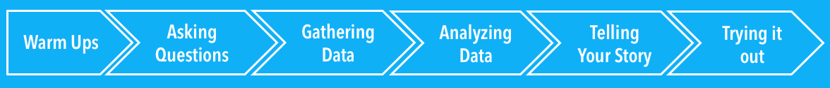 Data Process Diagram